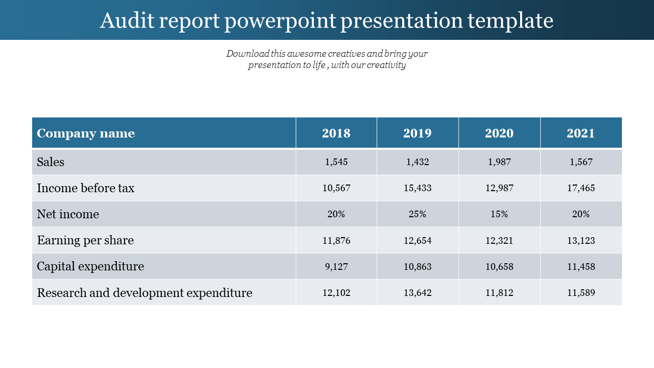 Audit report powerpoint presentation template
